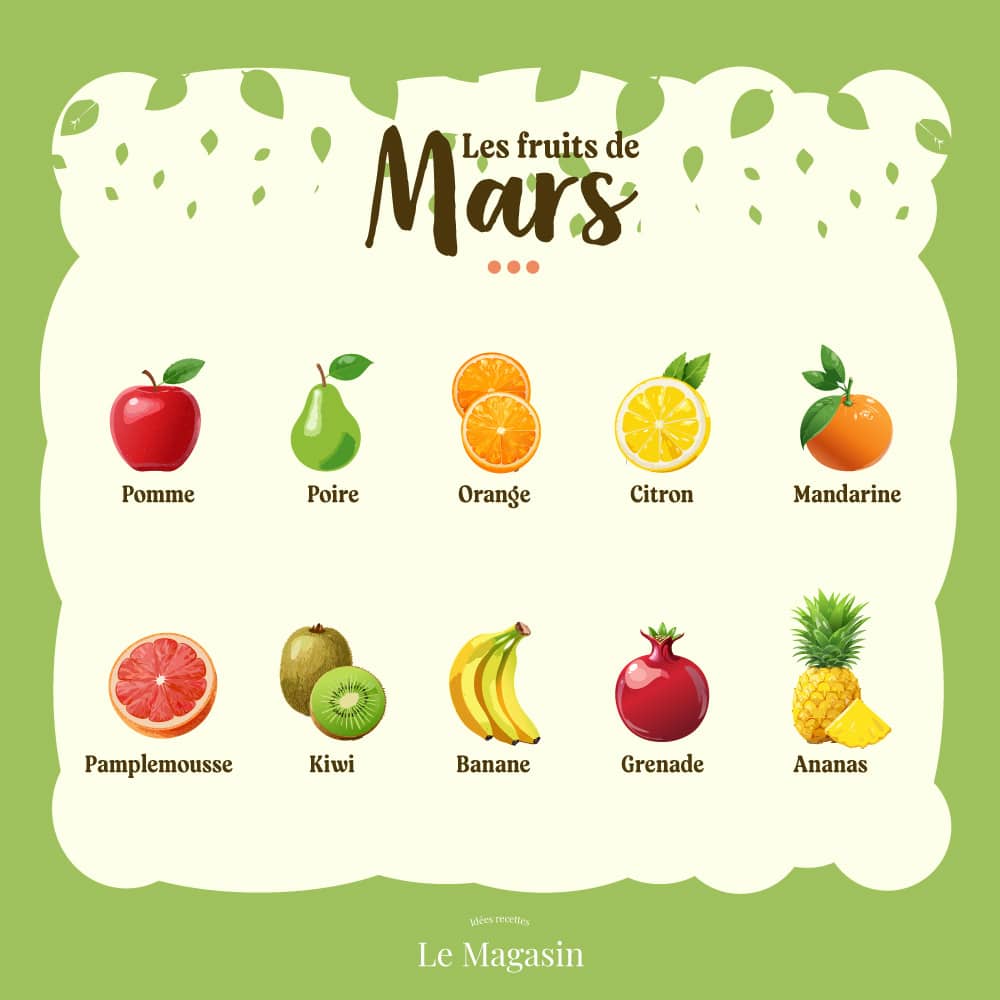 Infographie présentant 10 fruits de mars : une pomme rouge, une poire verte, une orange coupée en deux, un citron, une mandarine, un pamplemousse coupée en deux, un kiwi coupé en deux, trois bananes, une grenade, et un ananas.
